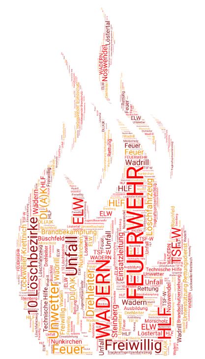 Word_Art_-_FW_Wadern-weiß-rg